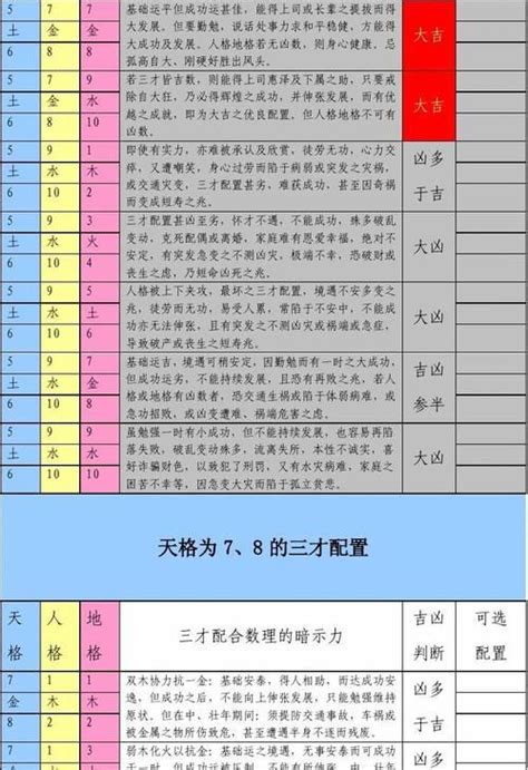 木木土 三才|天地人三才关系一览表